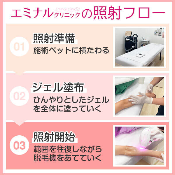 エミナルクリニックの照射フロー
