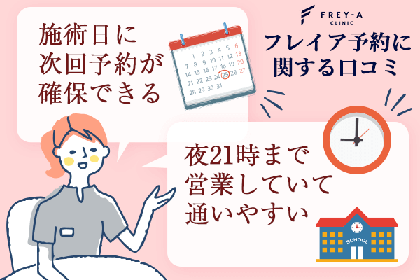 フレイアクリニック予約に関する口コミ