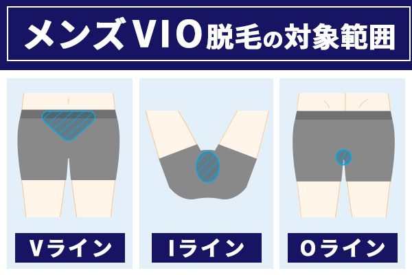 メンズ医療全身脱毛の対象範囲