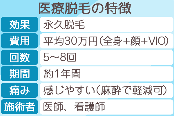 医療脱毛の特徴