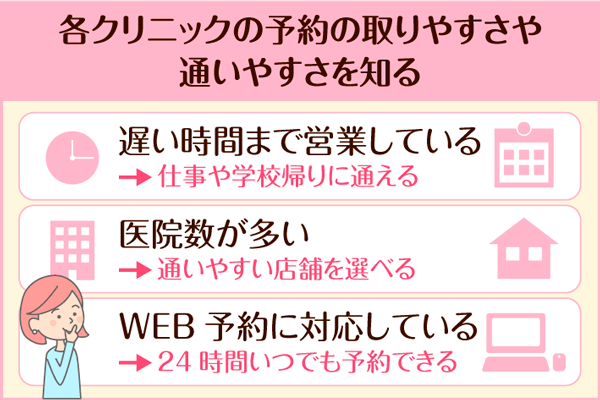 通いやすい医療脱毛クリニックのポイントは営業時間の長さ・医院数の多さ・WEB予約に対応しているか
