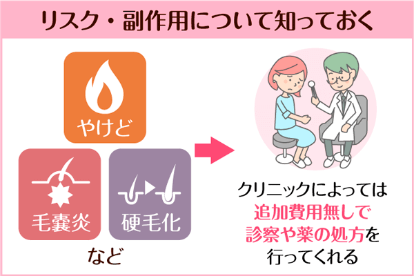 医療脱毛のリスク・副作用についての図
