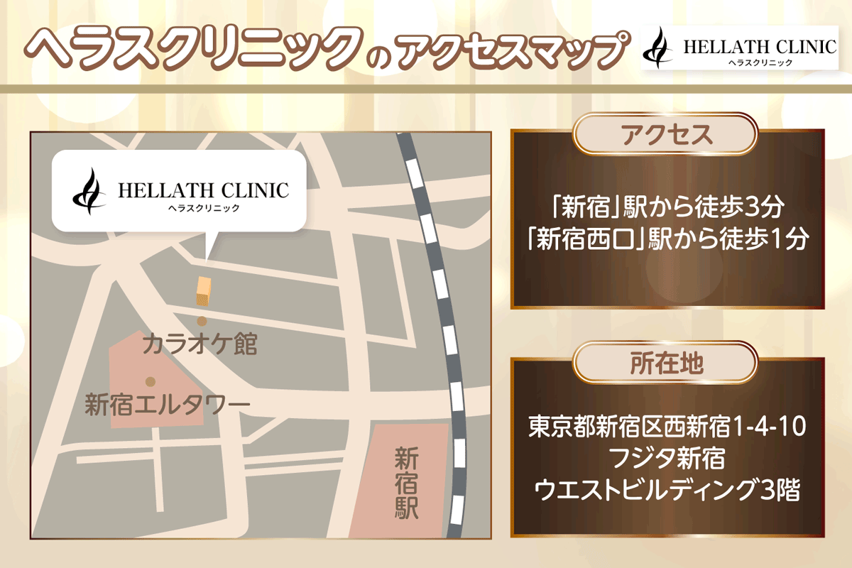 ヘラスクリニックのアクセスマップ