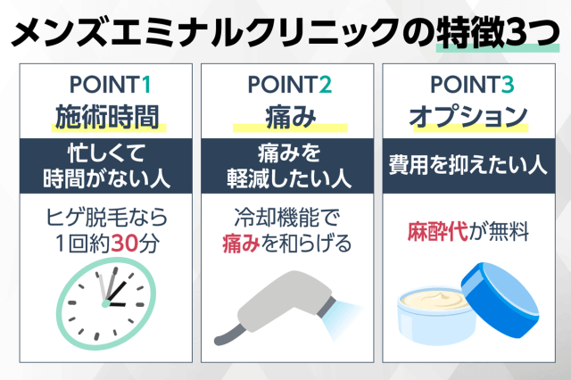 メンズエミナルクリニックの3つの特徴