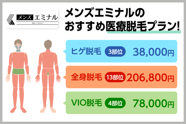 エミナルクリニックメンズのおすすめ医療脱毛プラン