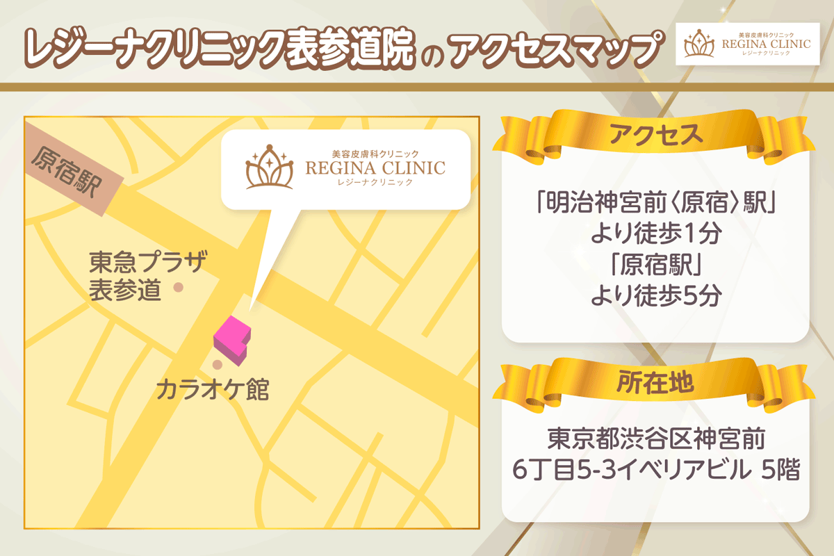 レジーナクリニック表参道院のアクセスマップ