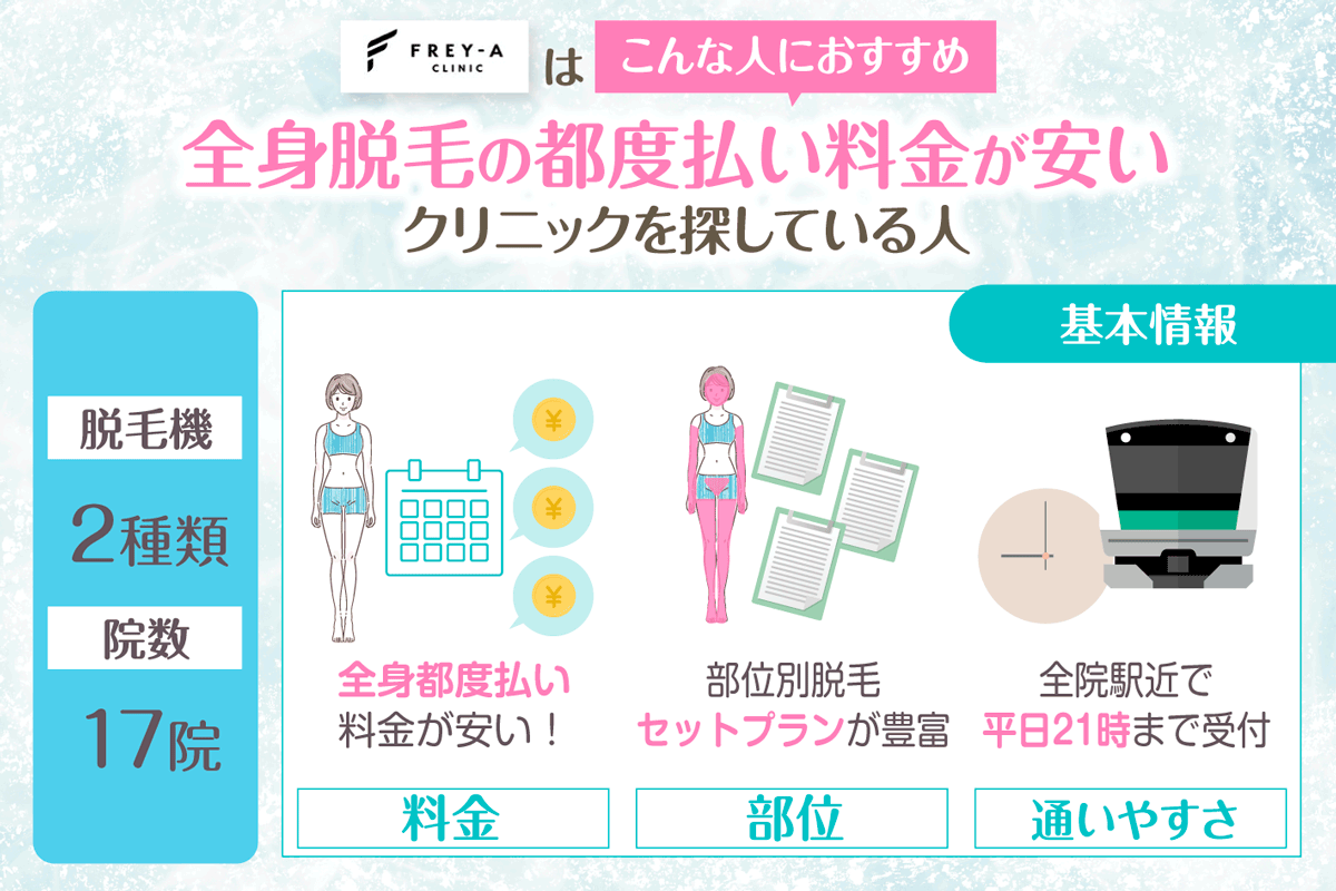 フレイアクリニックは全身の都度払い料金が安いクリニックを探している人におすすめ
