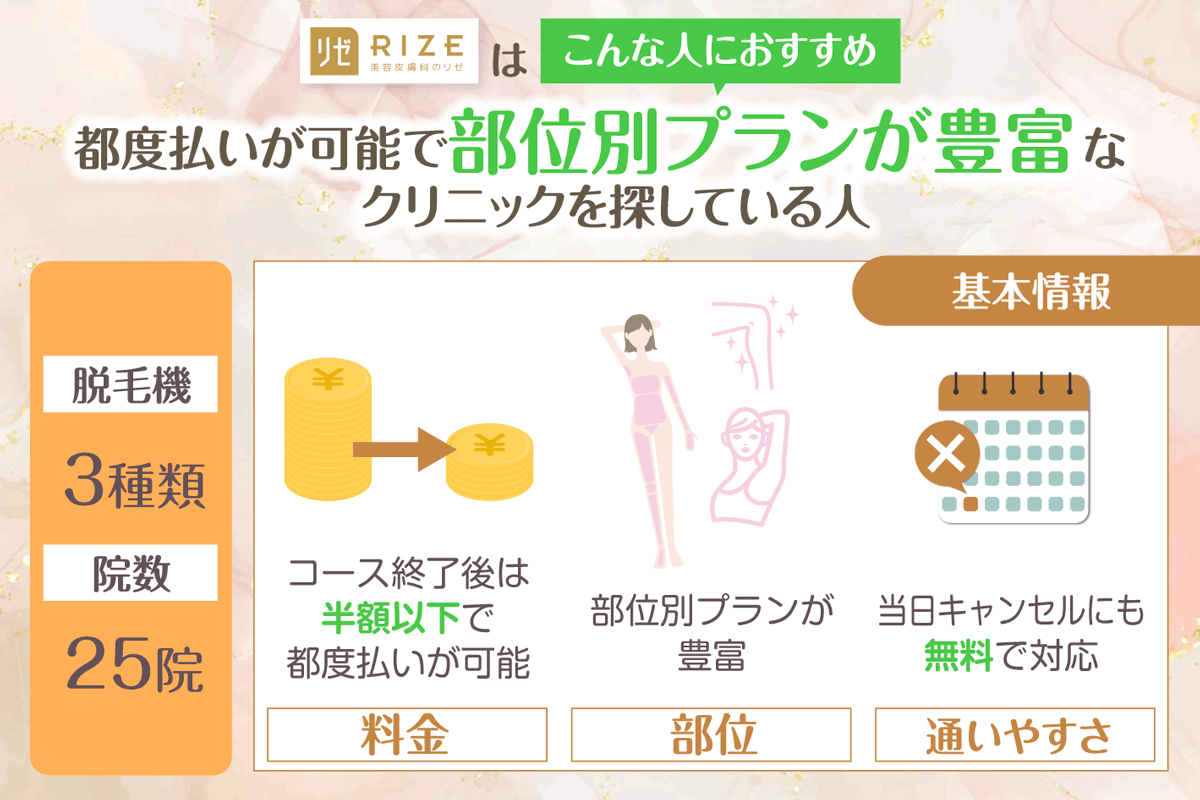 リゼクリニックは半額以下で都度払いが可能