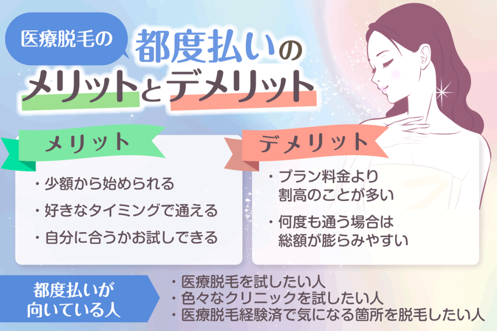 都度払いを利用して医療脱毛するメリットとデメリットを解説
