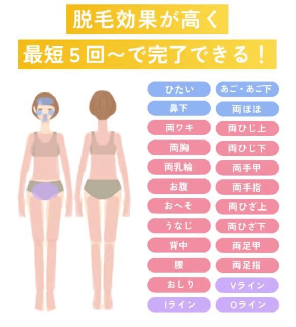 レジーナクリニックは最大24箇所の施術ができる