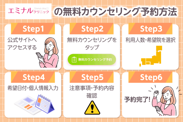 エミナルクリニックの予約方法のフロー