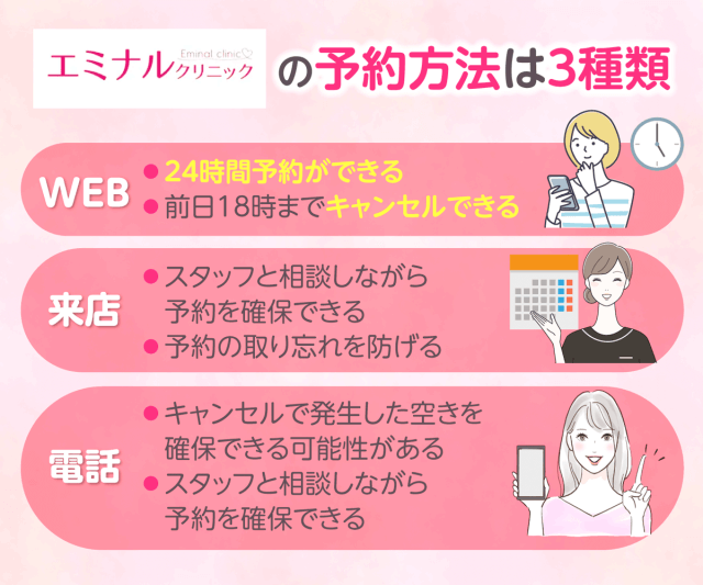 エミナルクリニックの予約方法はWEB・電話・来店の3つ