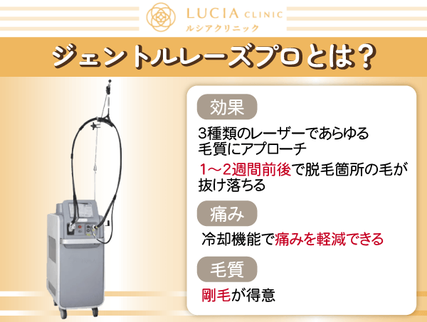 ジェントルレーズプロの特徴