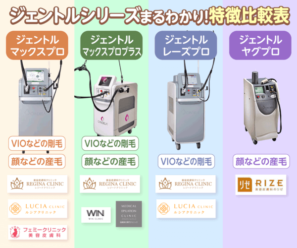 ジェントルシリーズの特徴まるわかり比較表