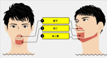 メンズリゼのヒゲ脱毛（3部位）の施術範囲を表す画像