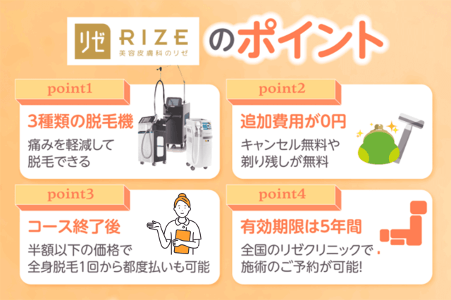 リゼクリニックのおすすめポイント