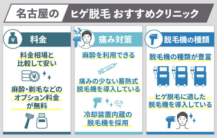 名古屋でヒゲ脱毛を受ける際は総額料金・痛みの強さ・脱毛機の種類を比較する