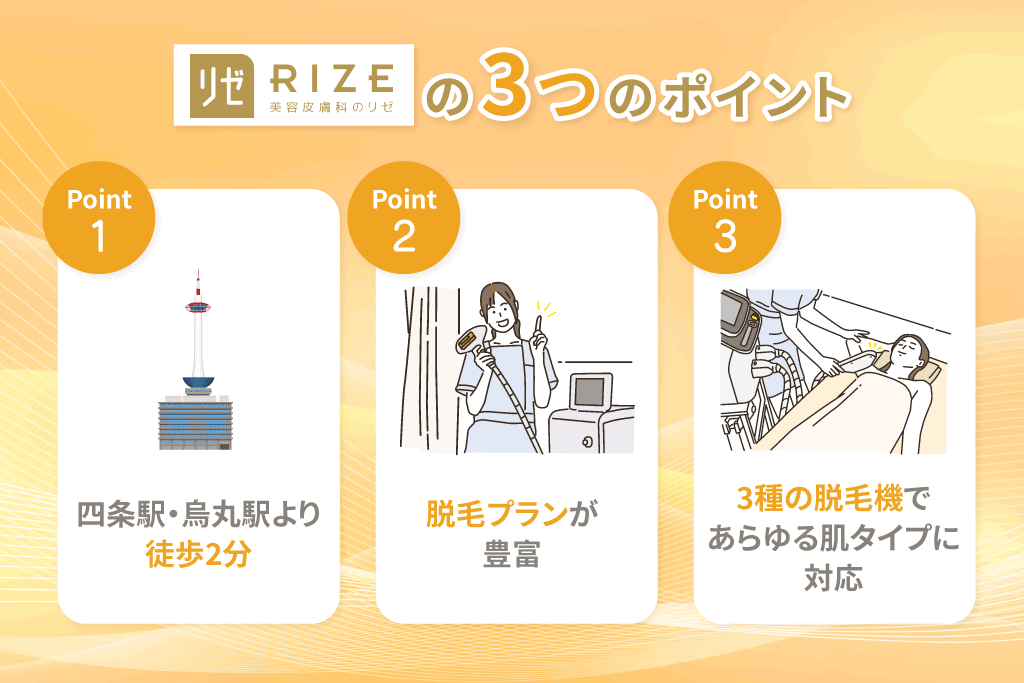 リゼクリニック京都河原町院の3つのポイントの画像