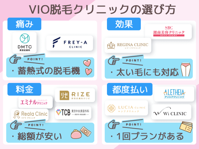 VIO医療脱毛クリニックは料金・効果・痛み・都度払いを比較して選ぶ