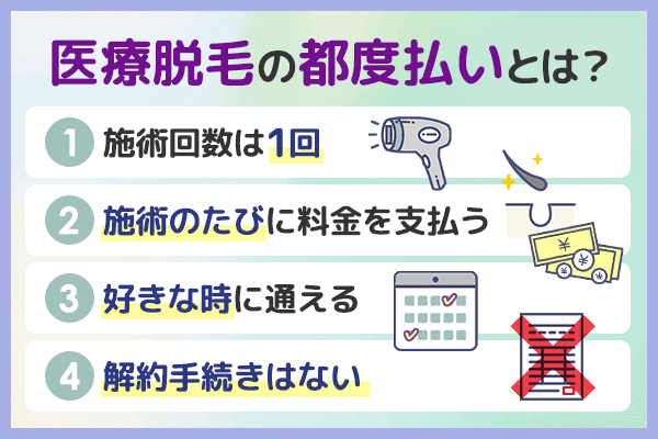 医療脱毛の都度払いとは施術1回ごとに料金を支払う仕組みのこと