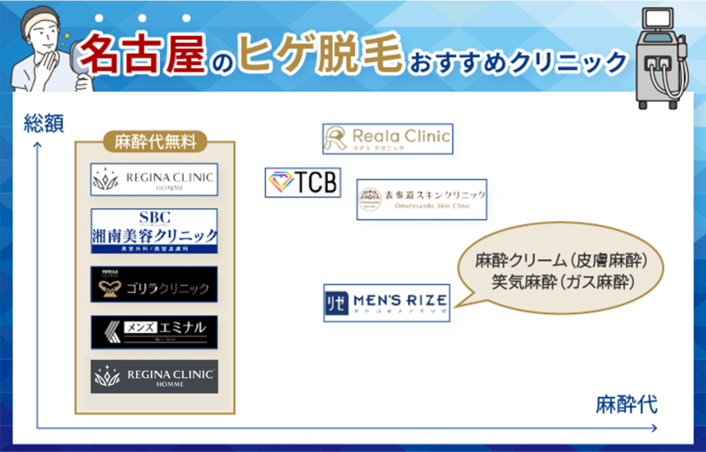 名古屋のヒゲ脱毛おすすめクリニックのカオスマップ
