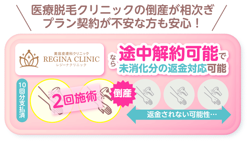 レジーナの途中解約と返金対応