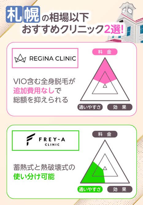 札幌の相場以下おすすめクリニック2選