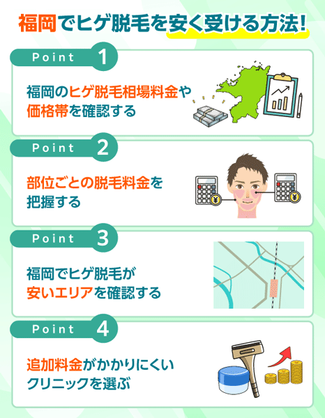 福岡でヒゲ脱毛を安く受ける方法についての画像