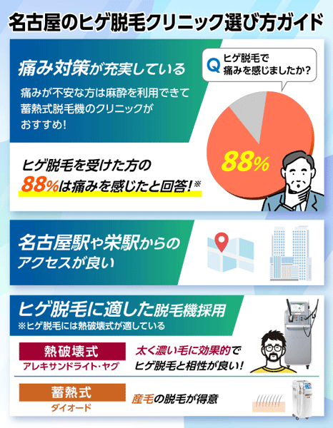 名古屋のヒゲ脱毛クリニックの選び方ガイド