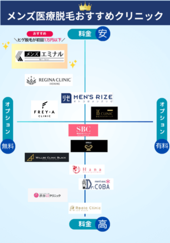 メンズ医療脱毛おすすめ12院！全国20社以上のデータを基に紹介