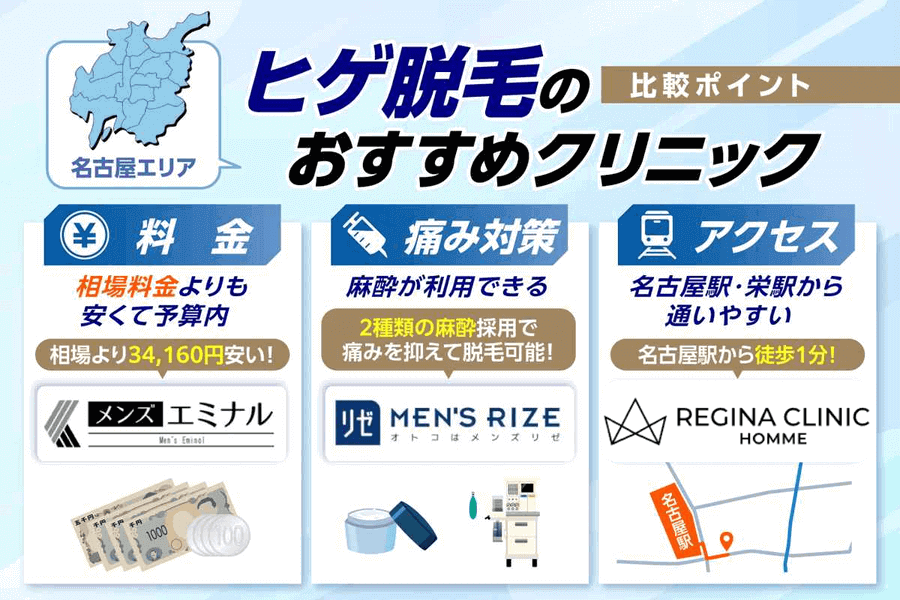 名古屋でヒゲ脱毛ができる医療脱毛クリニック【名古屋・栄・豊橋エリア】を料金の安さで比較