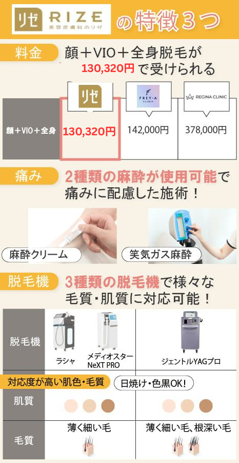 リゼクリニックの3つの特徴とおすすめポイントをまとめた画像