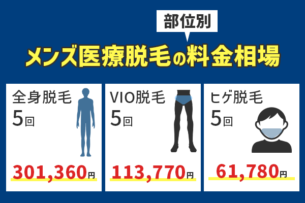 メンズ医療脱毛の全身・VIO・ヒゲの料金相場