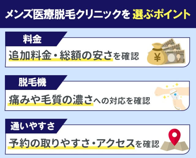 メンズ医療脱毛クリニックは料金の安さ・脱毛機の種類・通いやすさで比較する