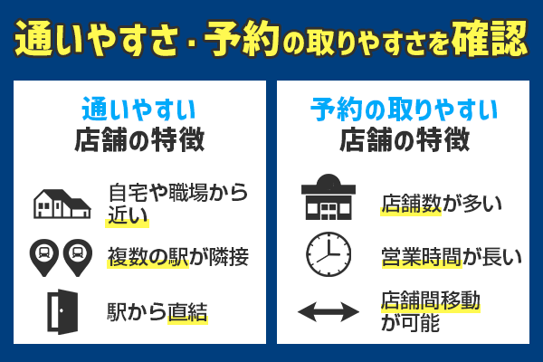 メンズ医療脱毛クリニックの通いやすさと予約の取りやすさの基準
