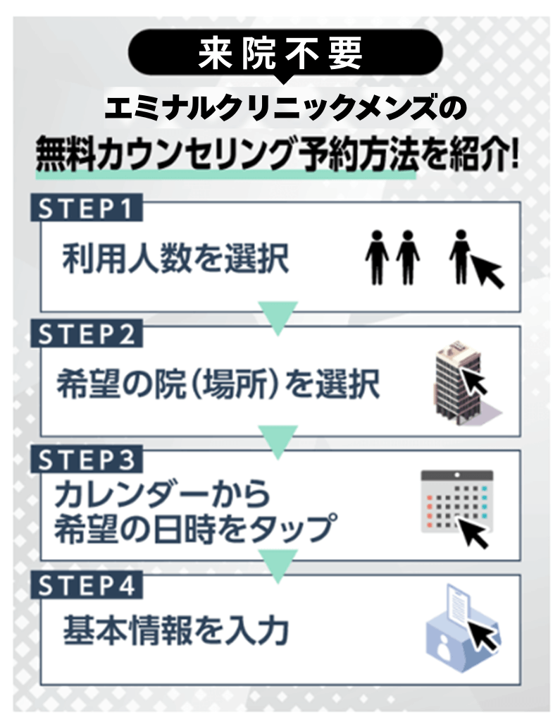 エミナルクリニックメンズの無料カウンセリング予防方法を紹介