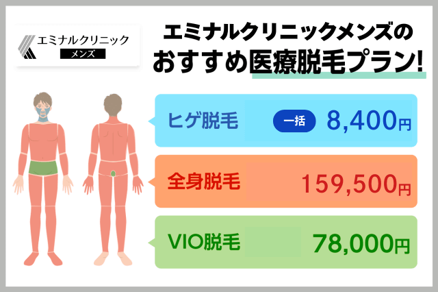 エミナルクリニックメンズのおすすめ医療脱毛プラン