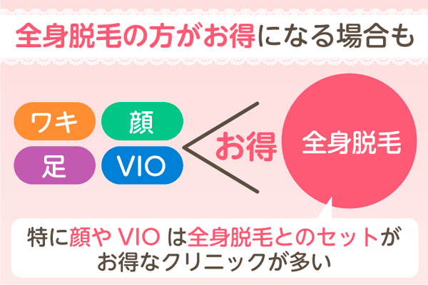 部位脱毛と全身脱毛の料金比較