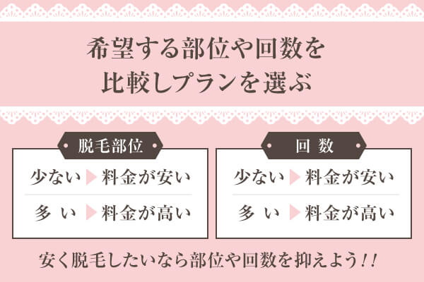 費用を抑えたいなら部位や回数が少ないプランを選ぶ