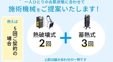 アリシアクリニックの脱毛機の組み合わせ一覧