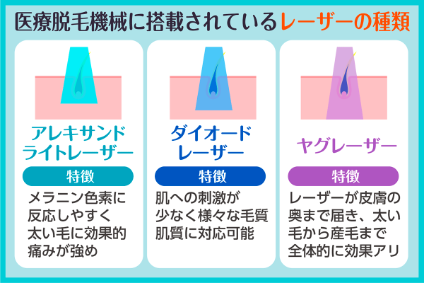 3種類の医療脱毛レーザーの得意な毛質・肌質