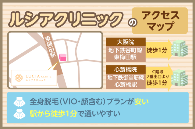 大阪のルシアクリニックアクセスマップ