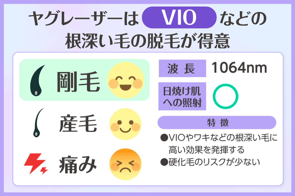 ヤグレーザーはVIOなどの根深い毛の脱毛が得意