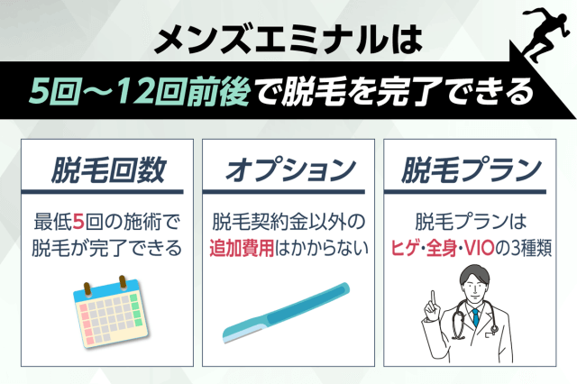 エミナルクリニックメンズは5回~12回前後で脱毛を完了できる