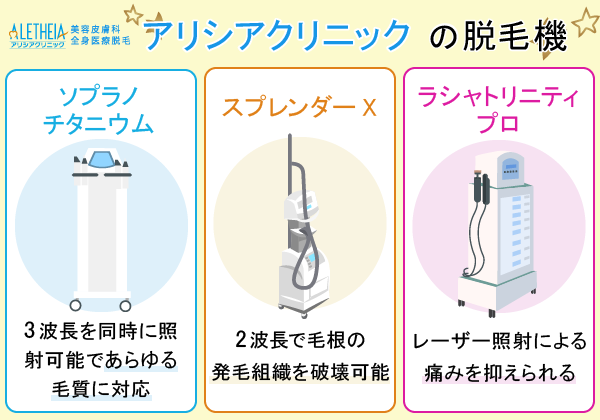 アリシアクリニックの医療脱毛に使用している3つの脱毛機と特徴