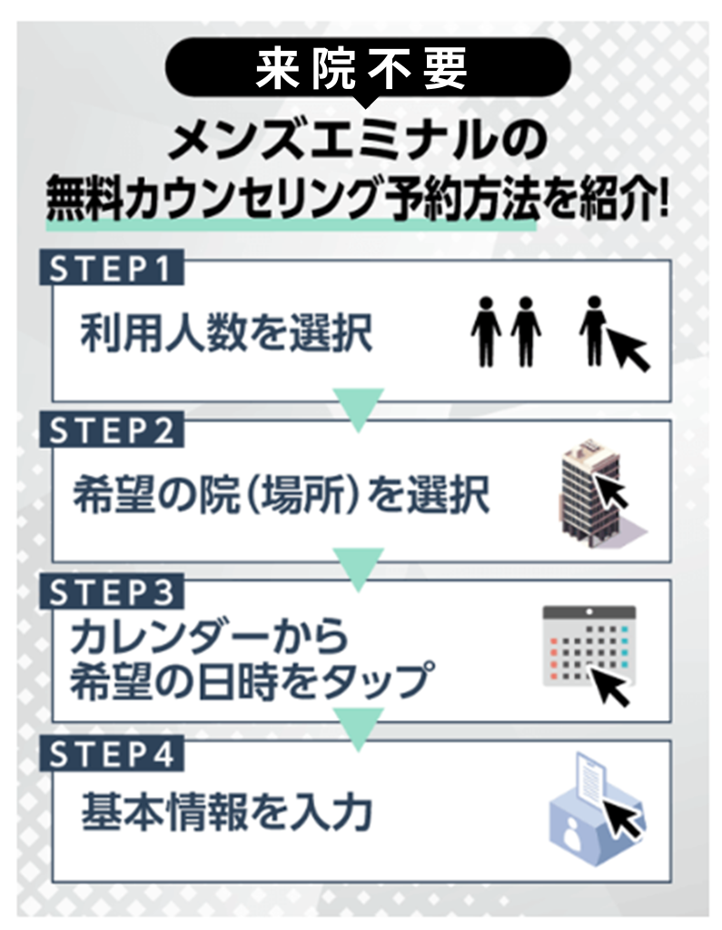 メンズエミナルの無料カウンセリング予防方法を紹介