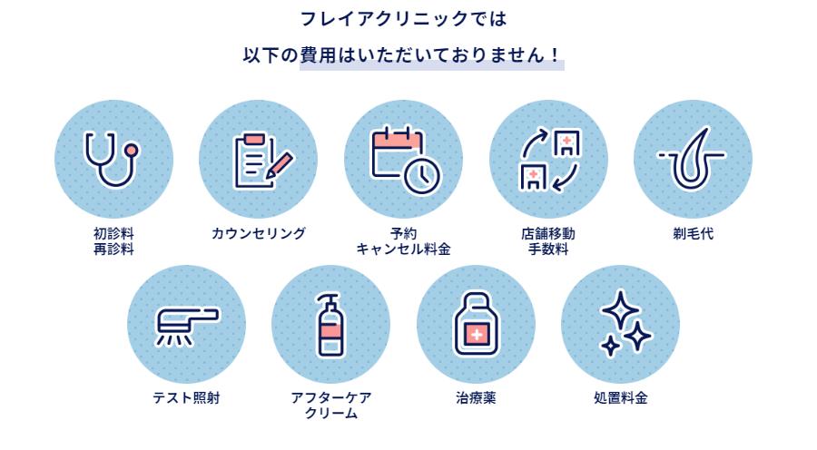 フレイアクリックの無料オプション