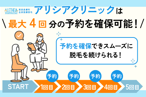 初回契約時に4回分の予約がまとめて取れることを示す画像