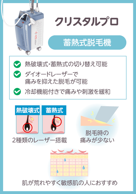 クリスタルプロの効果とスペックを表す画像