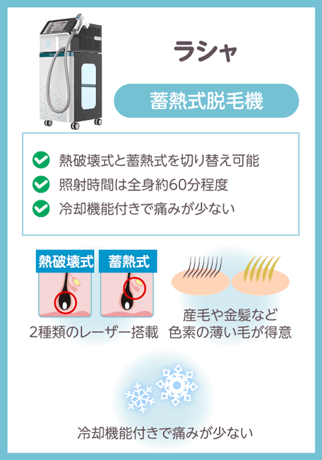 ラシャの効果とスペックを表す画像